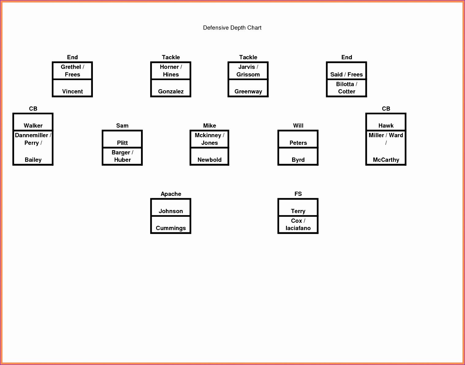 Football Depth Charts Templates 10 Football Depth Chart Template Excel Exceltemplates