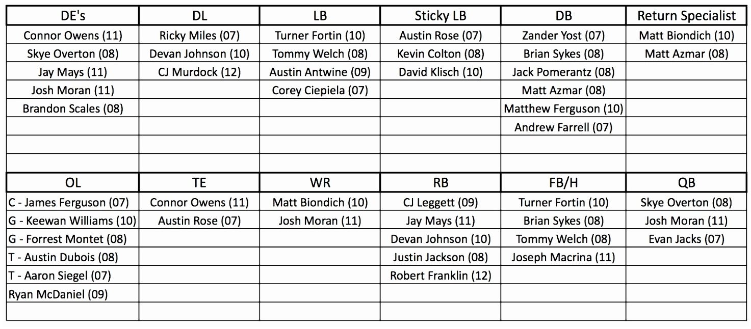 Football Depth Charts Templates 5 Printable Football Depth Chart Template Yaouu