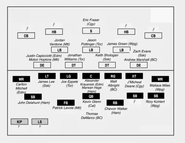 Football Depth Charts Templates Blank Football Depth Chart