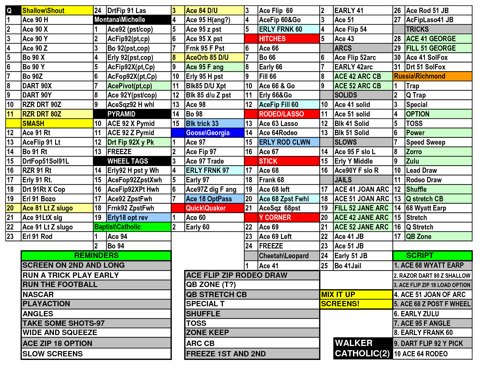 Football Play Call Sheet Template 13 Of Football Playbook Template Excel