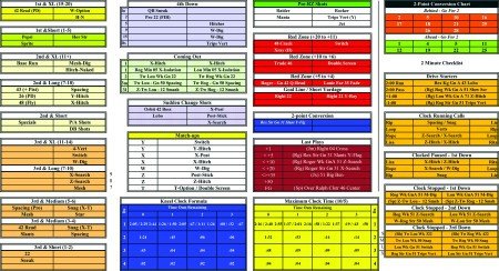 Football Play Call Sheet Template American Football Monthly Cheat Sheets Making the Most