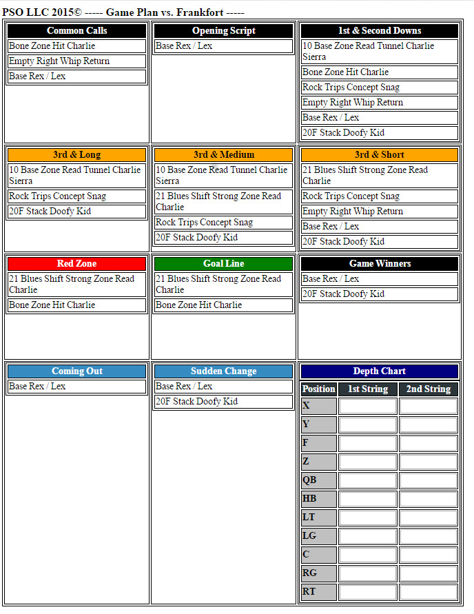 Football Play Call Sheet Template Game and Practice Planner