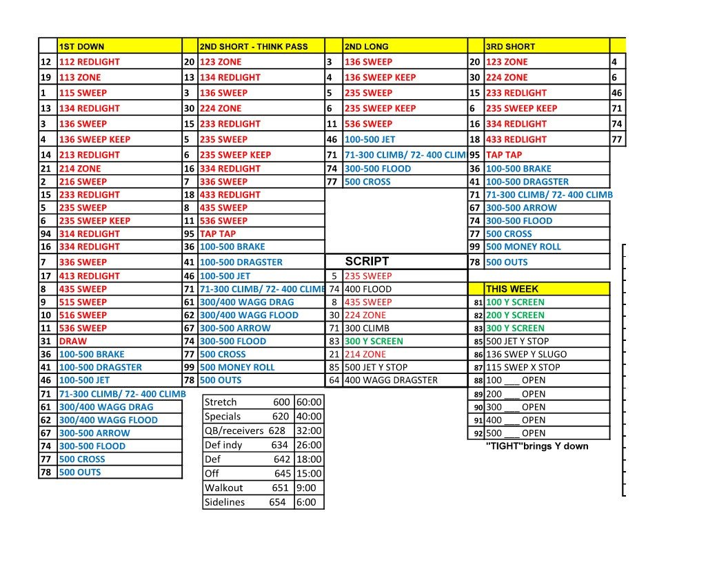 Football Play Call Sheet Template Game Day Play Sheet organization – the Front Side