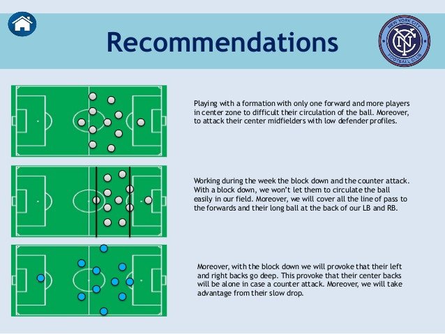 Football Scouting Template Free soccer Scouting Report New York City Fc