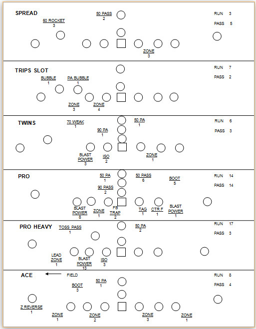 Football Scouting Template Free the Dao Of Strategy the Analysis Of the Game Behind the