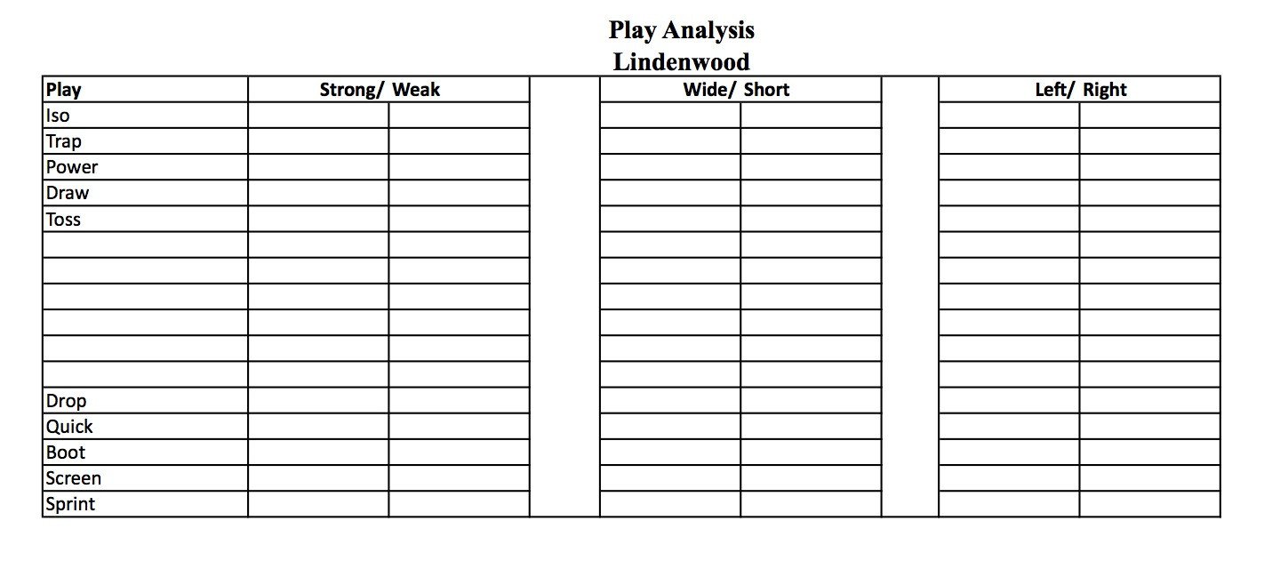 Football Wristband Template for Excel Defensive Game Planning – Game Procedures