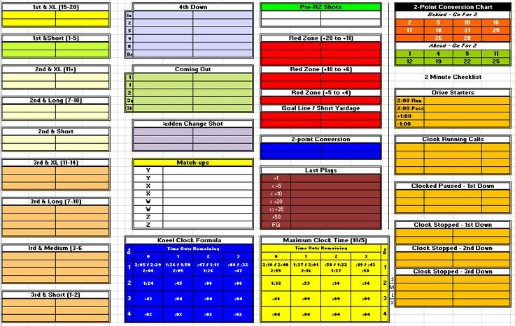 Football Wristband Template for Excel Football Fensive Play Call Sheet Template