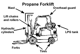 Forklift Inspection form Excel Propane forklift Truck Inspection Checklist Safetyculture