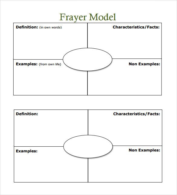 Frayer Model Template Word 15 Sample Frayer Model Templates Pdf