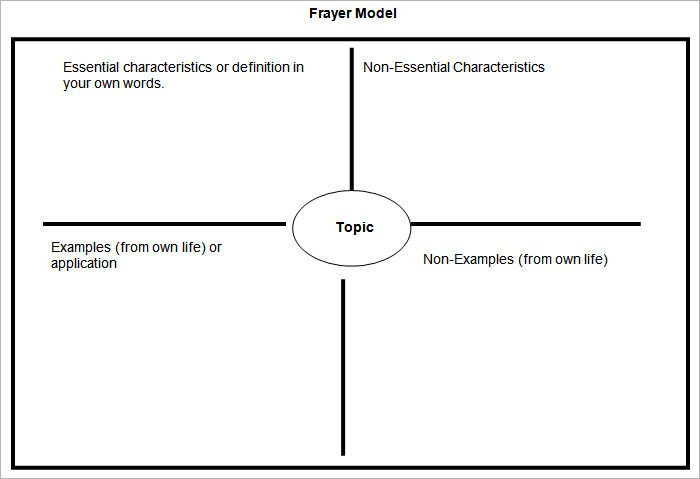 Frayer Model Template Word 5 Frayer Model Templates Free Sample Example format