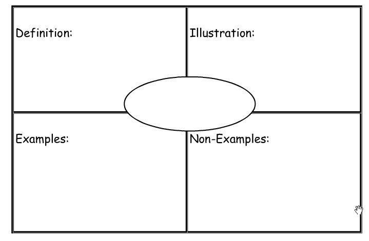 Frayer Model Template Word Concept Of Definition Mapping Strategies
