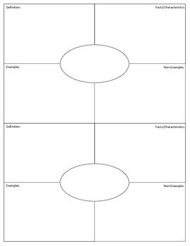 Frayer Model Template Word Frayer Model Vocabulary Card Template by Frogs and
