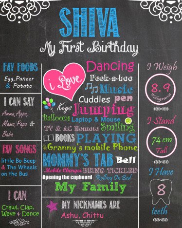 Free Birthday Chalkboard Template Diy Chalkboard Birthday Sign Tutorial and Free
