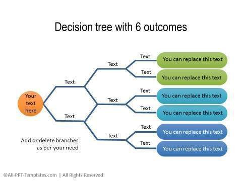 Free Decision Tree Template Decision Tree Templates Word Templates Docs