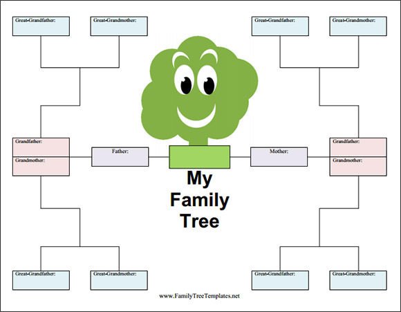 Free Editable Family Tree Templates Blank Family Tree Template