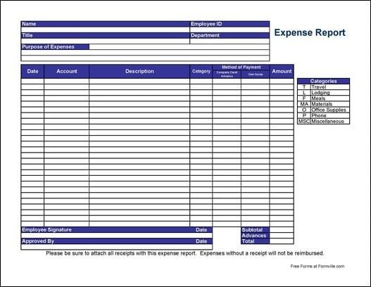 Free Expense Report Templates 5 Expense Report Templates Word Excel Pdf Templates
