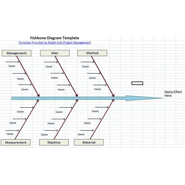 Free Fishbone Diagram Template 10 Free Six Sigma Templates Available to Download
