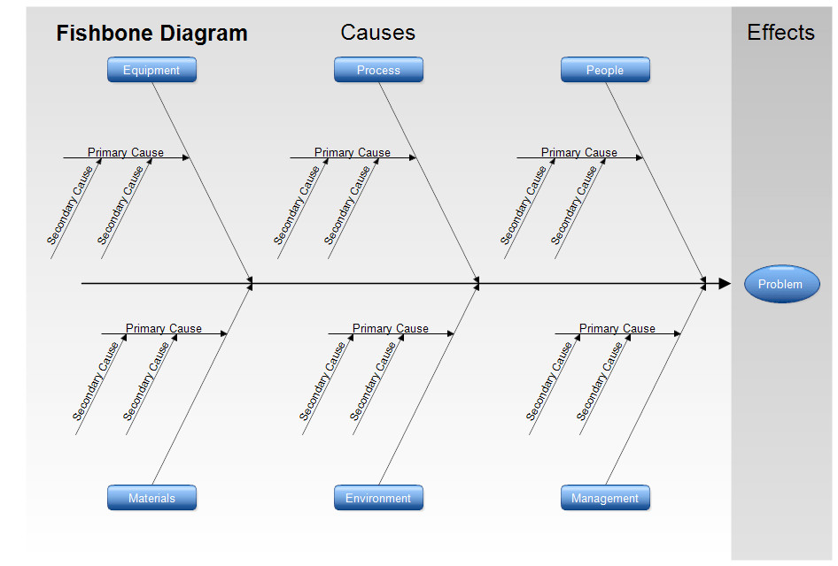Free Fishbone Diagram Template 43 Great Fishbone Diagram Templates &amp; Examples [word Excel]