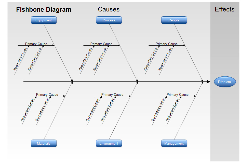 Free Fishbone Diagram Template 43 Great Fishbone Diagram Templates & Examples [word Excel]