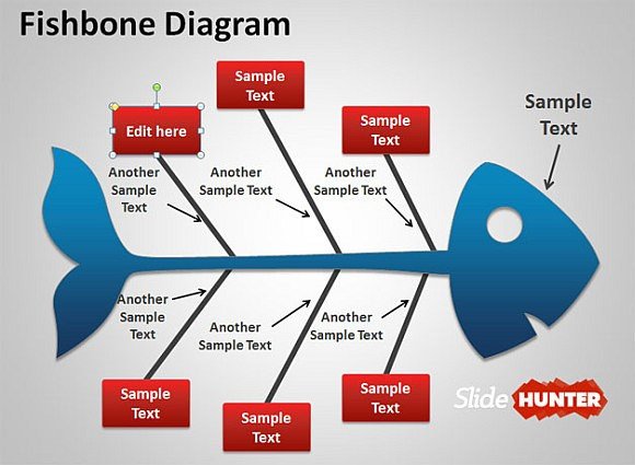 Free Fishbone Diagram Template Best Fishbone Diagrams for Root Cause Analysis In Powerpoint