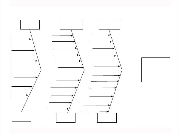 Free Fishbone Diagram Template Sample Fishbone Diagram Template 12 Free Documents In