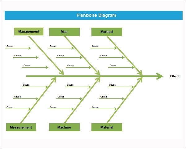 Free Fishbone Diagram Template Sample Fishbone Diagram Template 12 Free Documents In