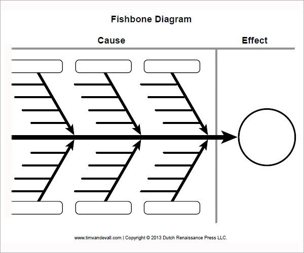 Free Fishbone Diagram Template Sample Fishbone Diagram Template 13 Free Documents In