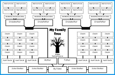 Free Printable Family Tree Template Family Tree Lesson Plans Tree Templates for