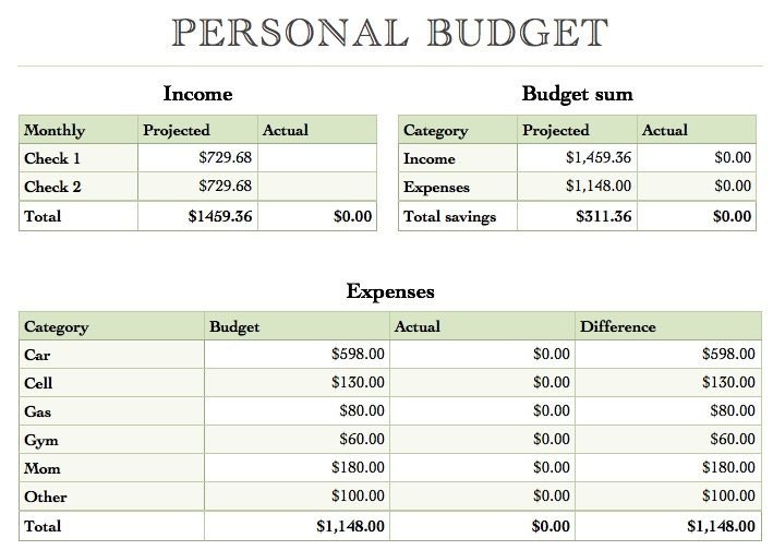 Free Simple Budget Template Yearly Bud Template for Numbers Free Iwork Templates