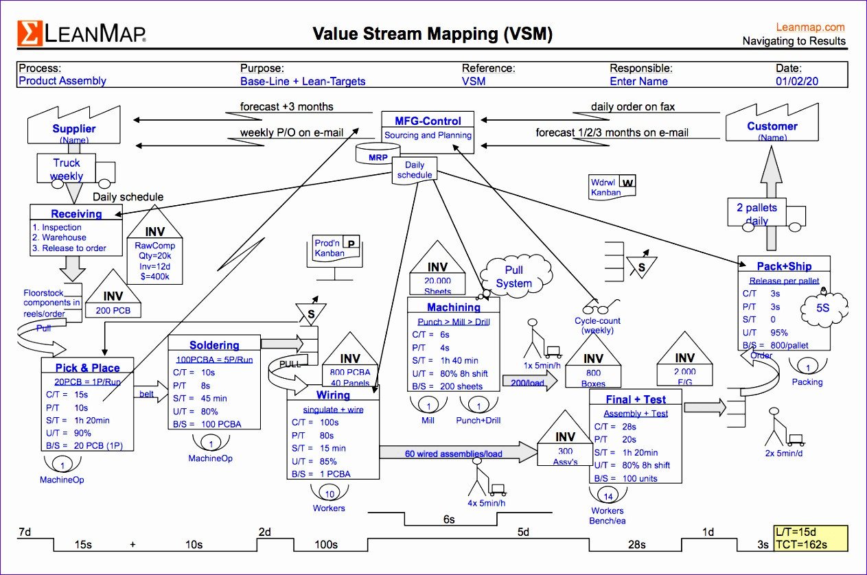 Free Value Stream Mapping Template 12 Value Stream Mapping Excel Template Exceltemplates