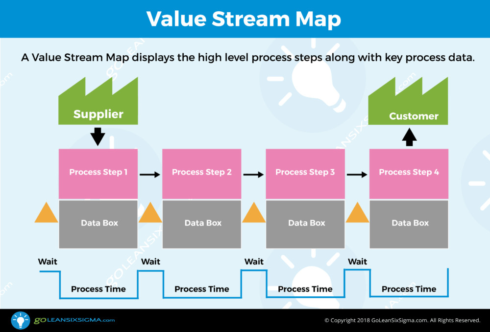 Free Value Stream Mapping Template Value Stream Map Template &amp; Example