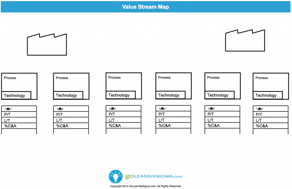 Free Value Stream Mapping Template Value Stream Map Template &amp; Example