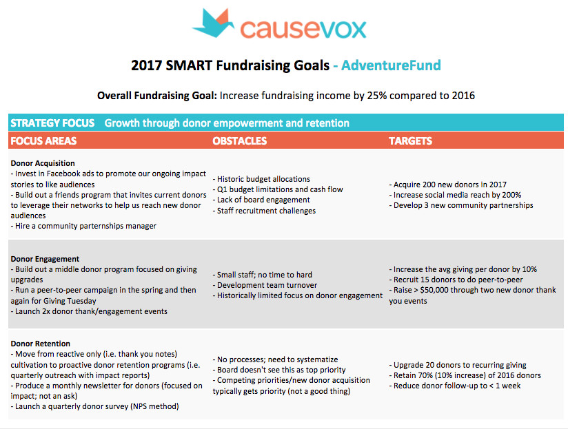Fundraising Plan Template Excel Fundraising Plan A Planning Guide Calendar Template