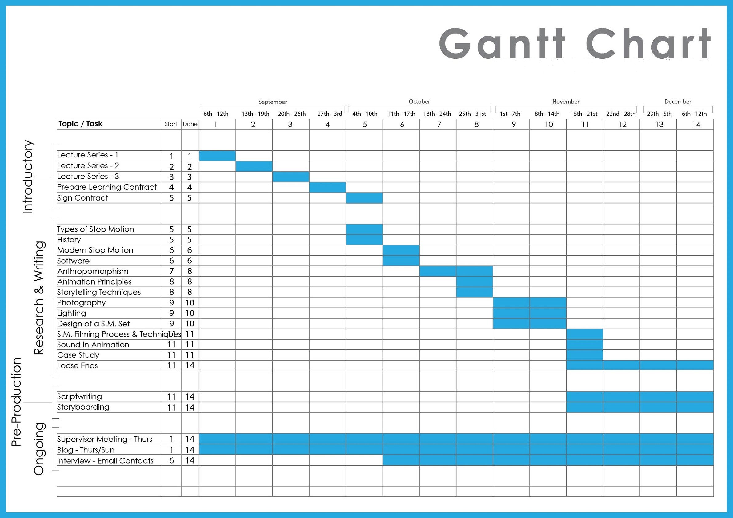 Gantt Chart Excel Template Download Project Management Gantt Chart Templates for