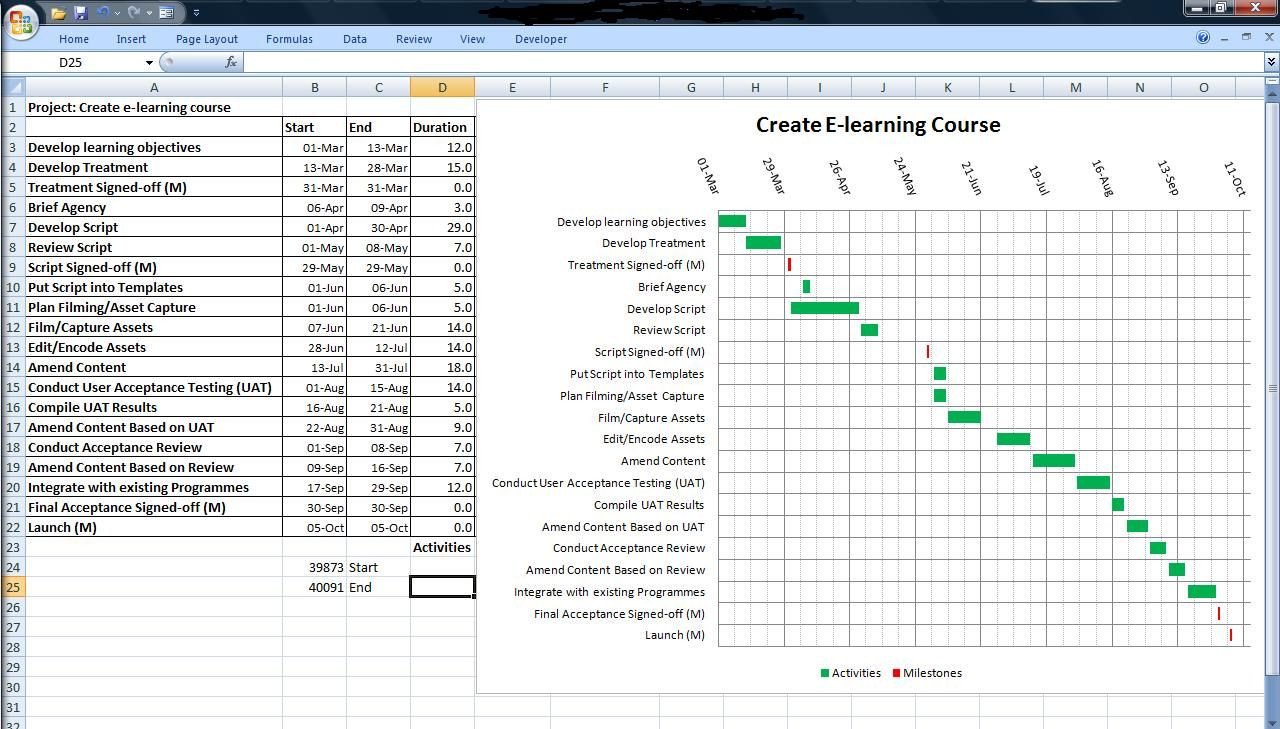Gantt Chart Excel Template Gantt Chart Made On Excel Gantt Charts