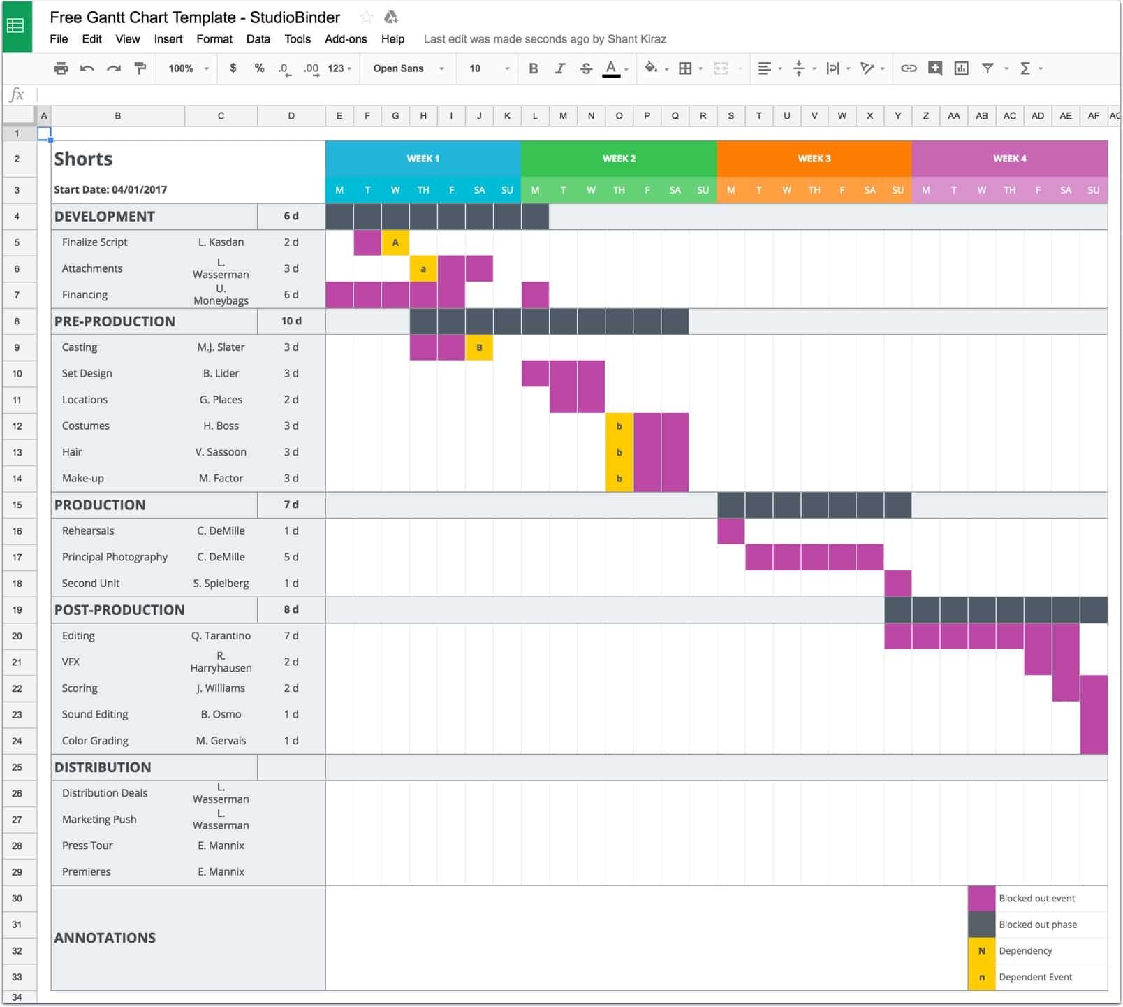 Gantt Chart Excel Template Mastering Your Production Calendar [free Gantt Chart Excel