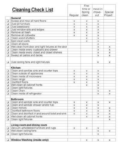 General Contractor Checklist Template Move Out Inspection Checklist for Construction Contract