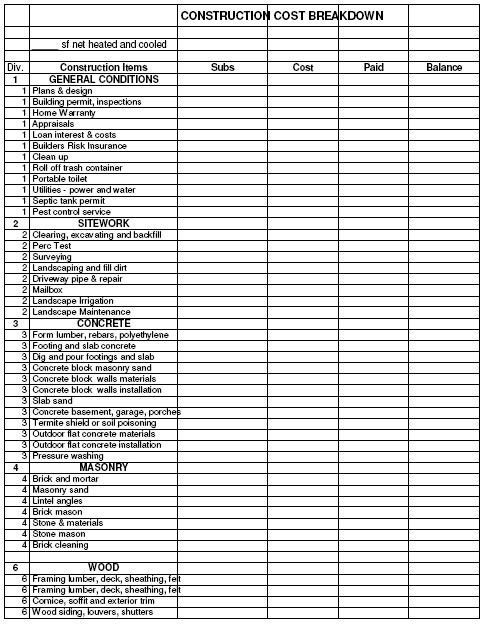 General Contractor Checklist Template Pin by Anand Kishor On Civil Engineering In 2019