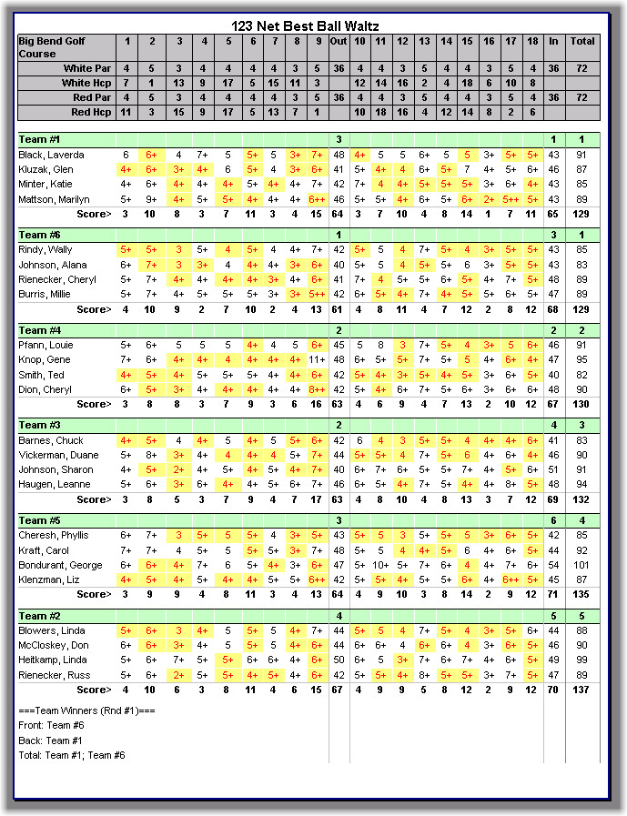 Golf tournament Template Excel Golfsoftware Golf tournament software