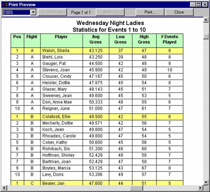 Golf tournament Template Excel Index Of Cdn 29 2008 417