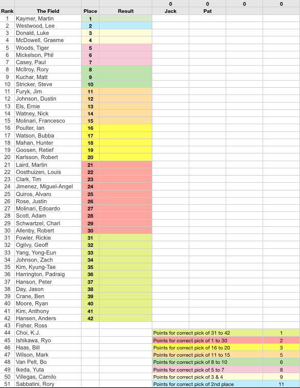 Golf tournament Template Excel the Masters Fice Pool Spreadsheet 2011 Fice Pool