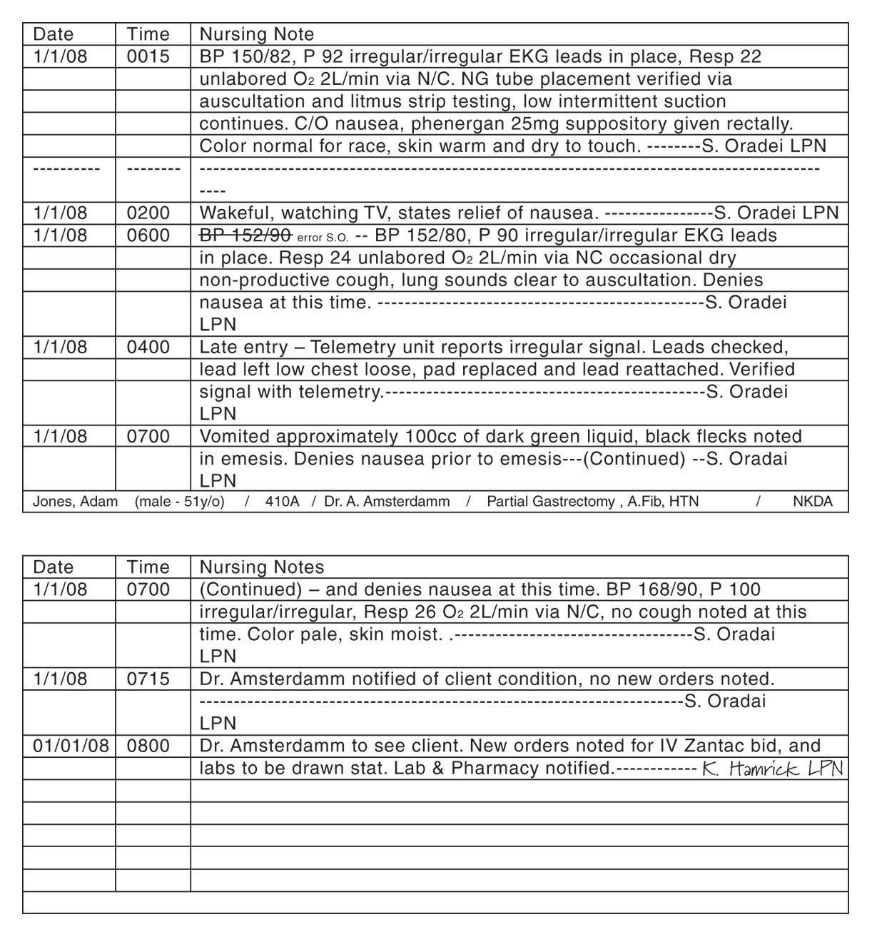 Good Nursing Notes Examples Nursing Notes Figure 6 2 Nurse’s Notes