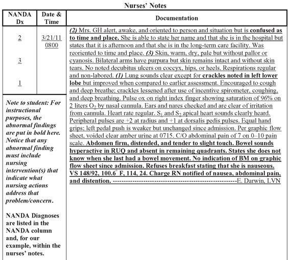 Good Nursing Notes Examples What are some Examples Of Nursing Notes Quora