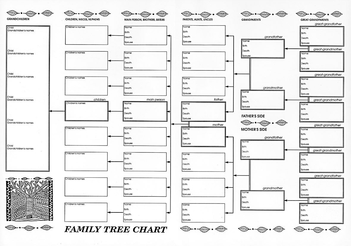 Google Family Tree Template Family Tree Chart Free Google Search
