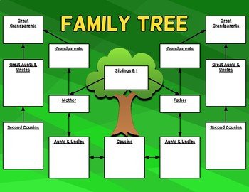 Google Family Tree Template Family Tree Graphic organizer Template Editable In Google