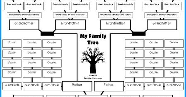 Google Family Tree Template Family Tree Template Google Search Other Stuff