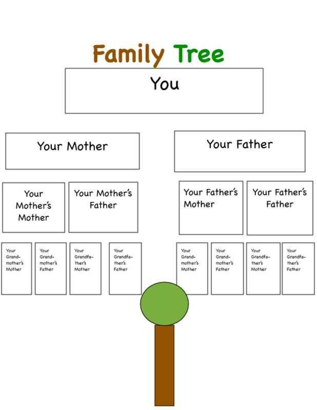 Google Family Tree Template Italian Family Tree Vocabulary Google Search