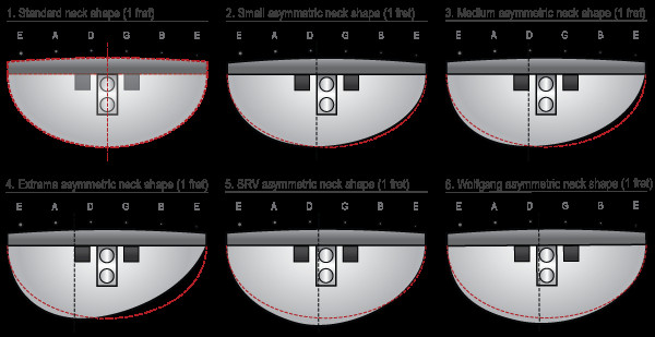Guitar Neck Profile Template asymmetric Neck Shapes