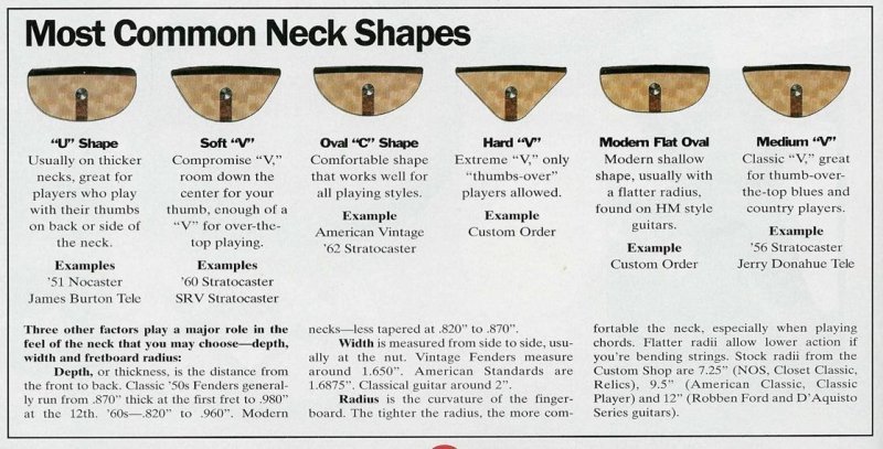 Guitar Neck Profile Template Dmc Custom Guitar Necks