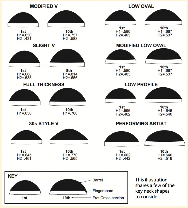 Guitar Neck Profile Template Martin Neck Profiles Guitars In 2019 Guitar Neck Profile Template Martin Neck Profiles Guitars In 2019